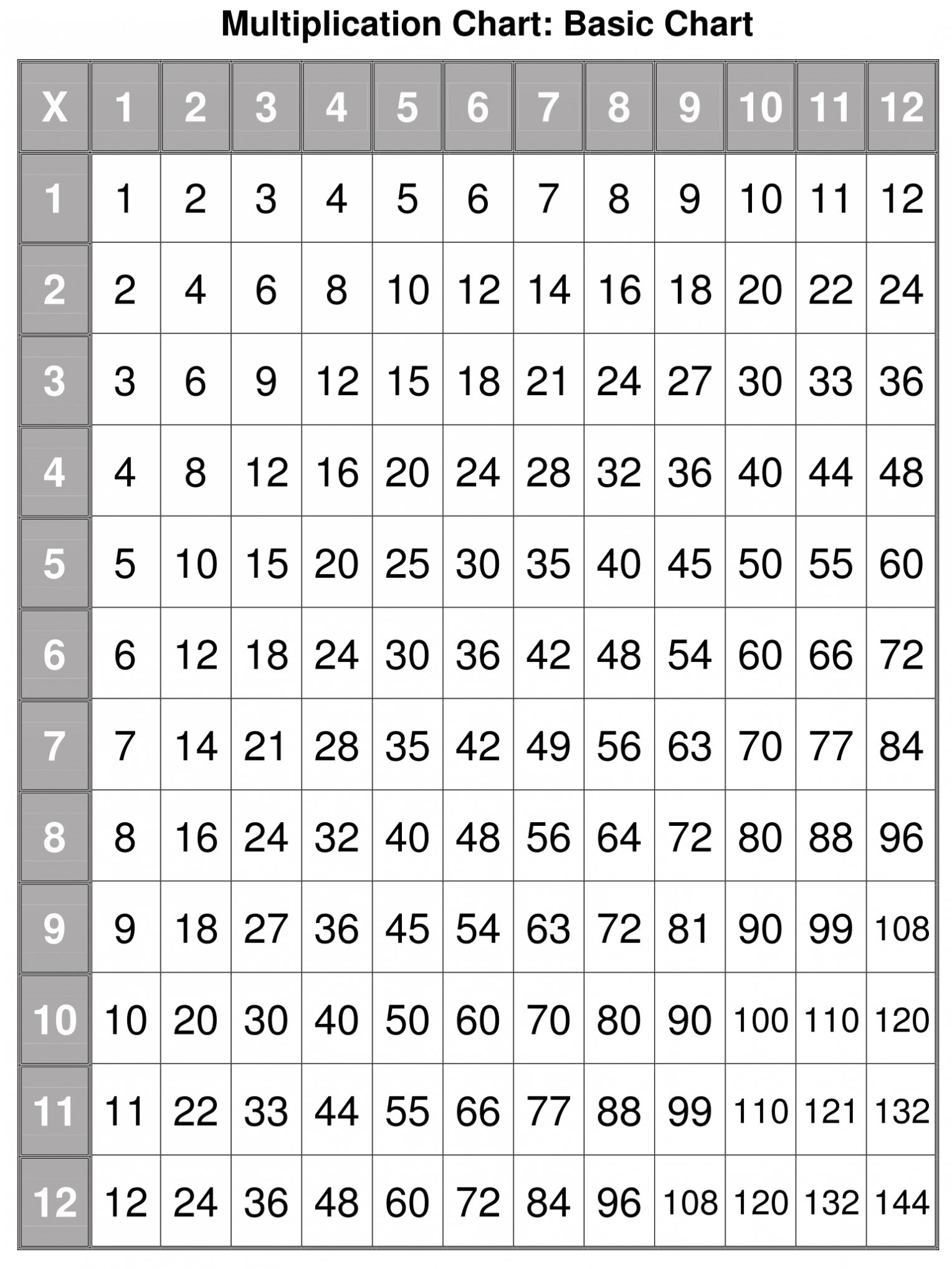 Printable Multiplication Chart Up To 50 | Printable Multiplication