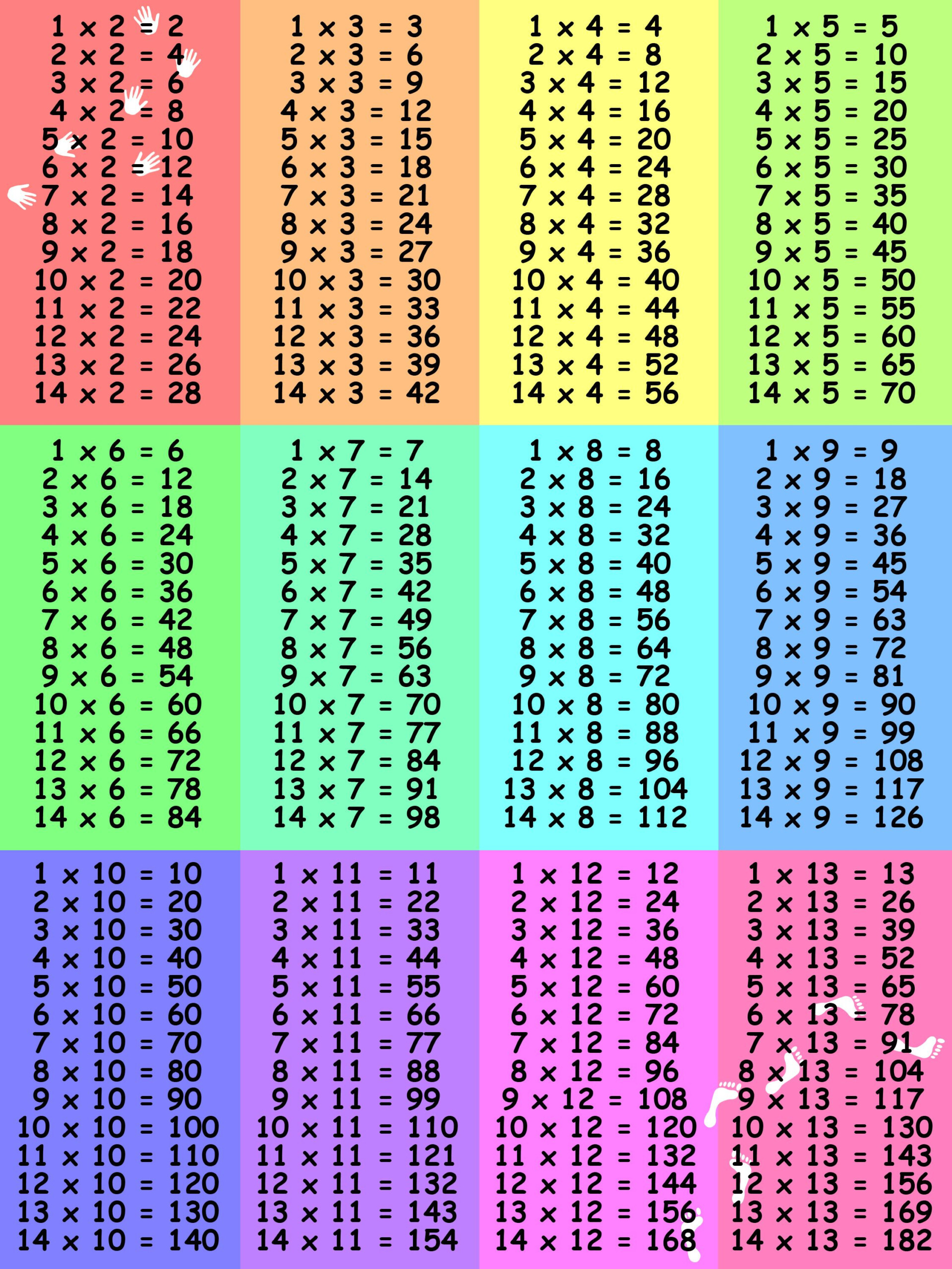 Rainbow Multiplication Chart Printable