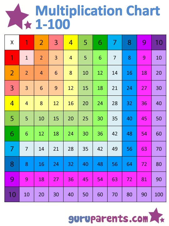 Excellent colorful multiplication chart. | Aubrey | Pinterest