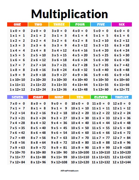 Multiplication Chart | Free Printable