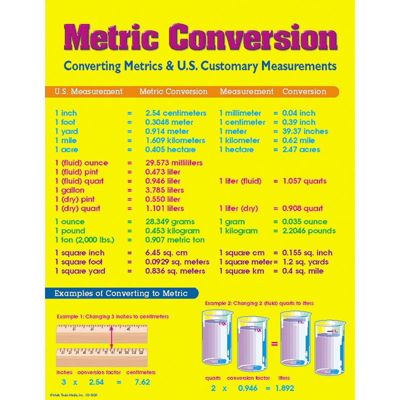 CHART METRIC CONVERSION CHARTDefault Title in 2022 | Metric conversions