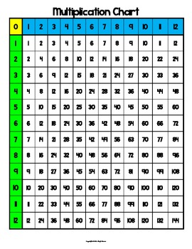 0-12 Multiplication Chart by Ms Speez | Teachers Pay Teachers