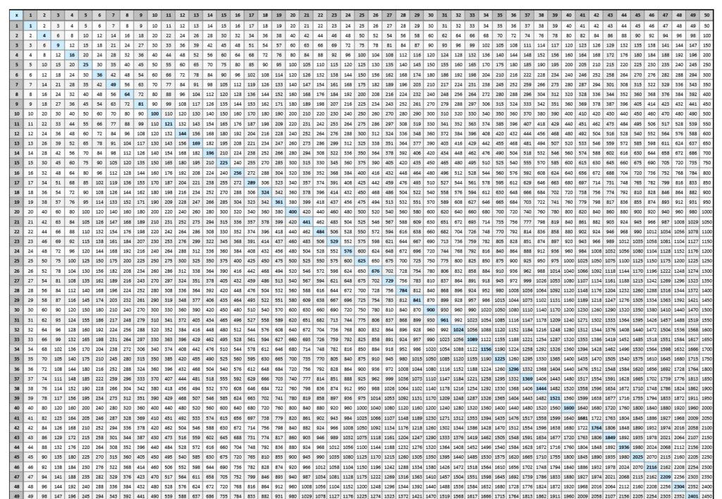 Free Blank Printable Multiplication Chart 100×100 Template [PDF