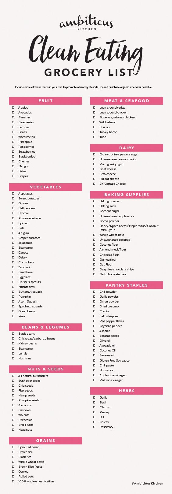 Download this FREE printable clean eating grocery list and learn about