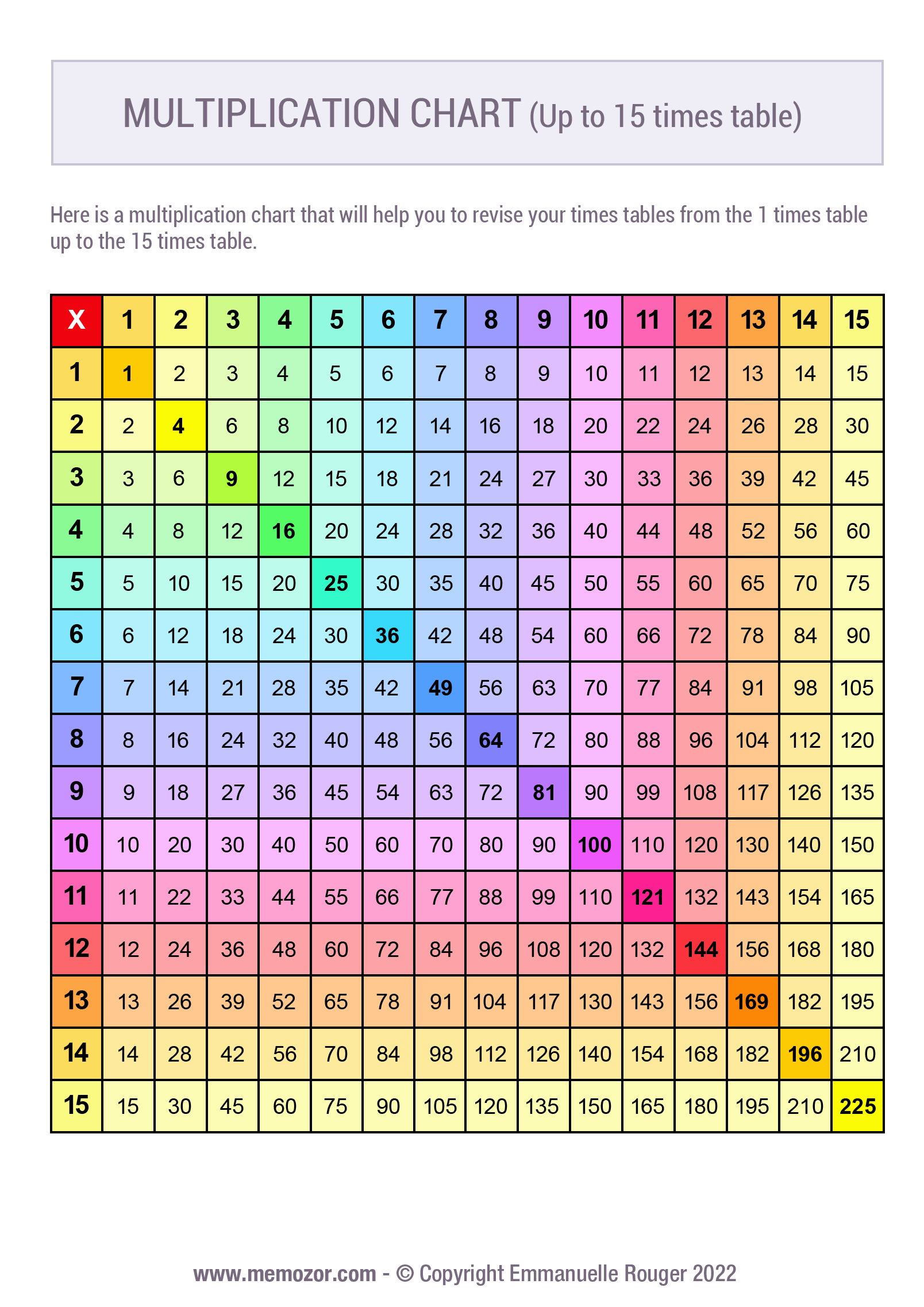 Printable Rainbow multiplication Chart (1-15) Free | Memozor
