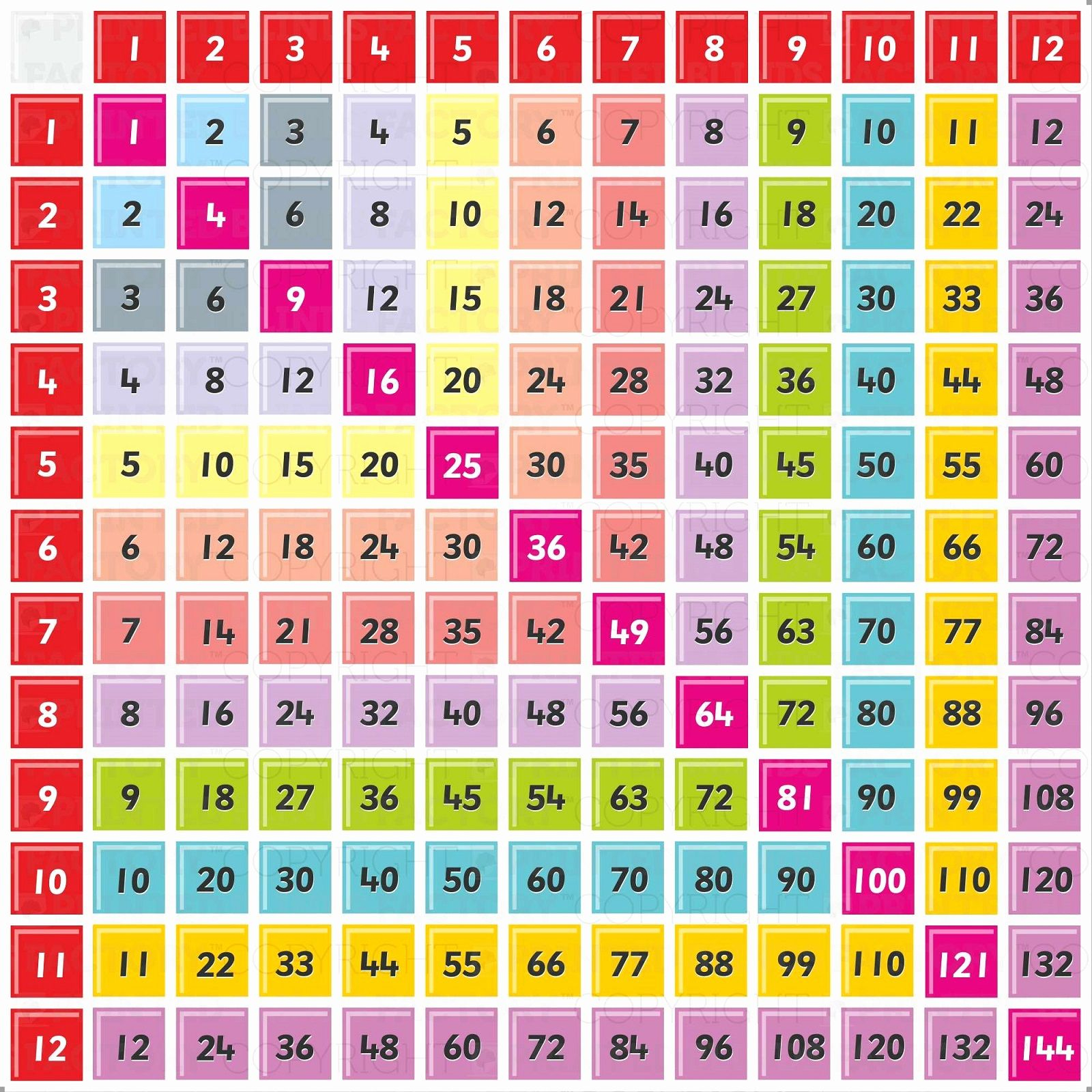 Printable Multiplication Tables Chart