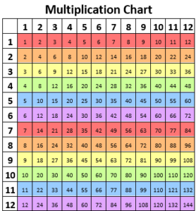 Printable Colored Multiplication Chart. Printable Coloured