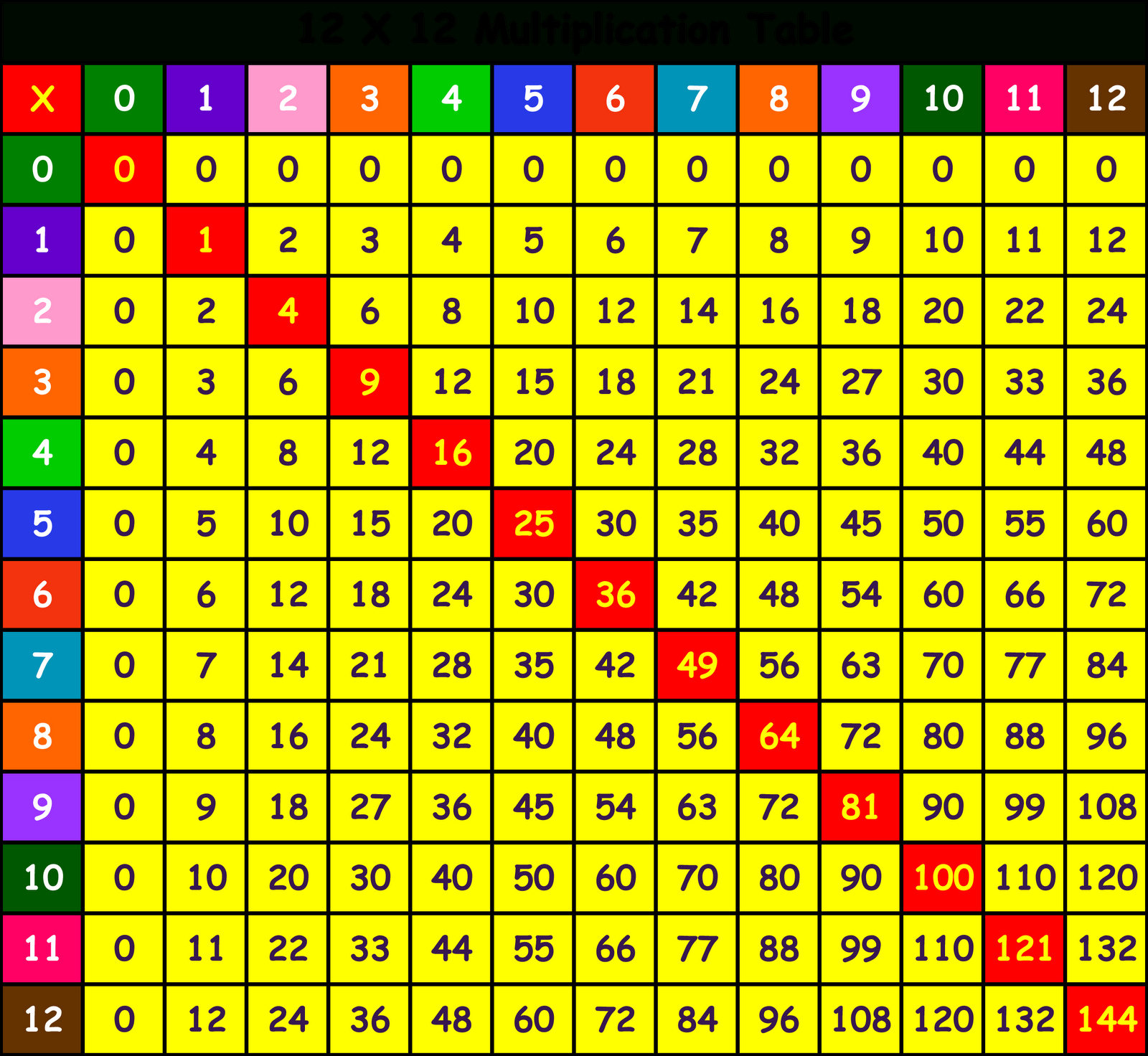 Printable Multiplication Hundreds Chart | PrintableMultiplication.com