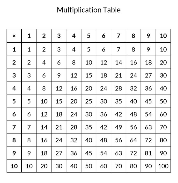 free printable multiplication table | Multiplication table printable