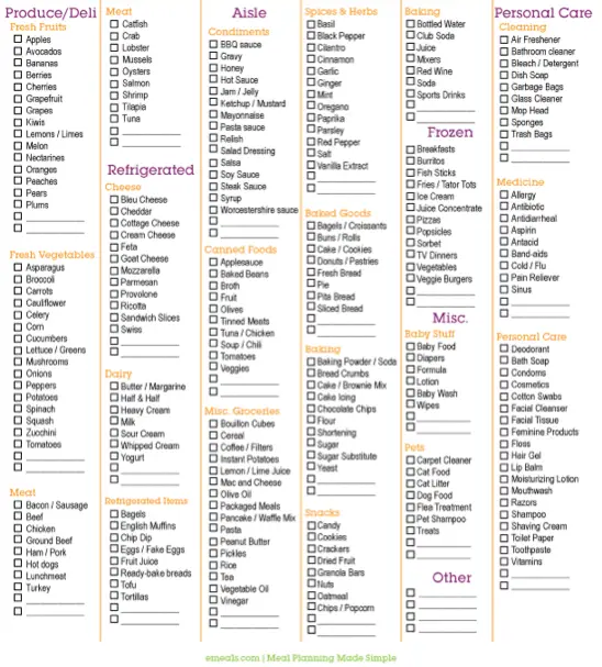 Printable Low-Carb Grocery List