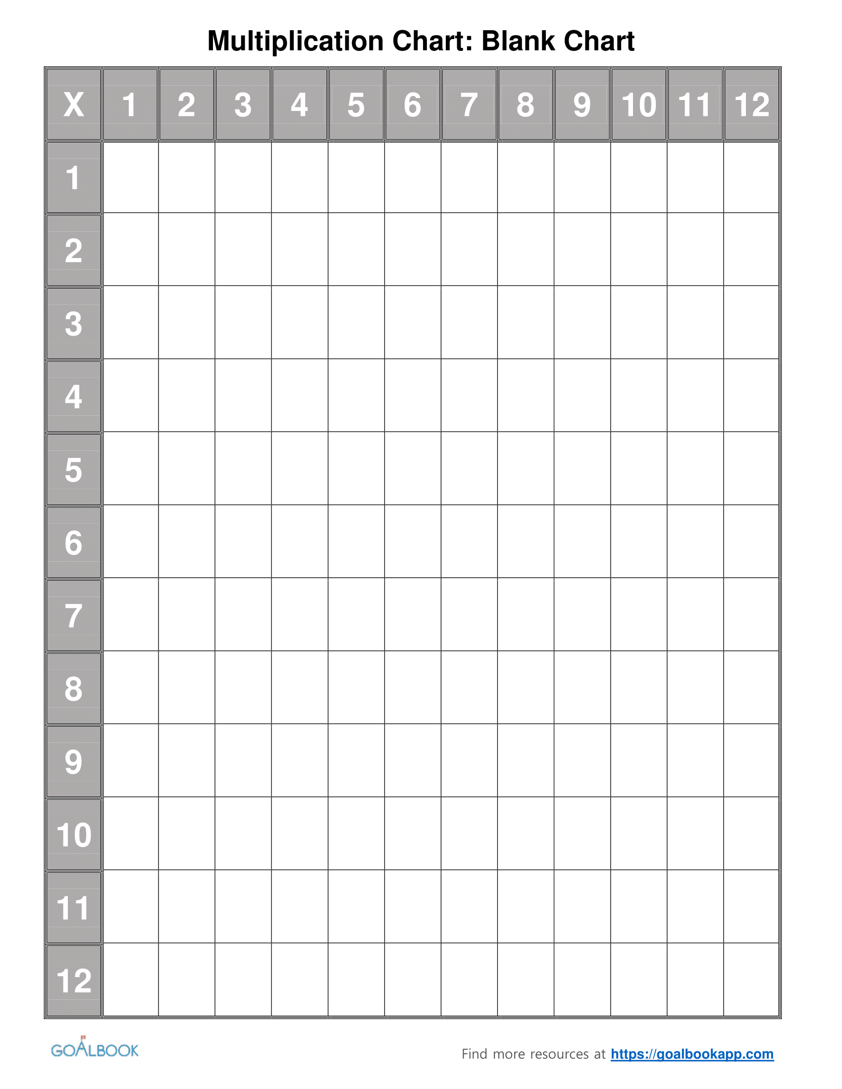 Multiplication Table Sheet Blank | Brokeasshome.com