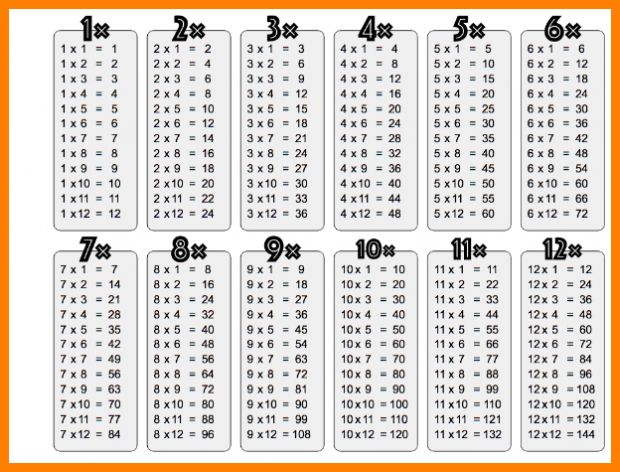 Free Printable Multiplication Table 1-12 Chart PDF | Multiplication