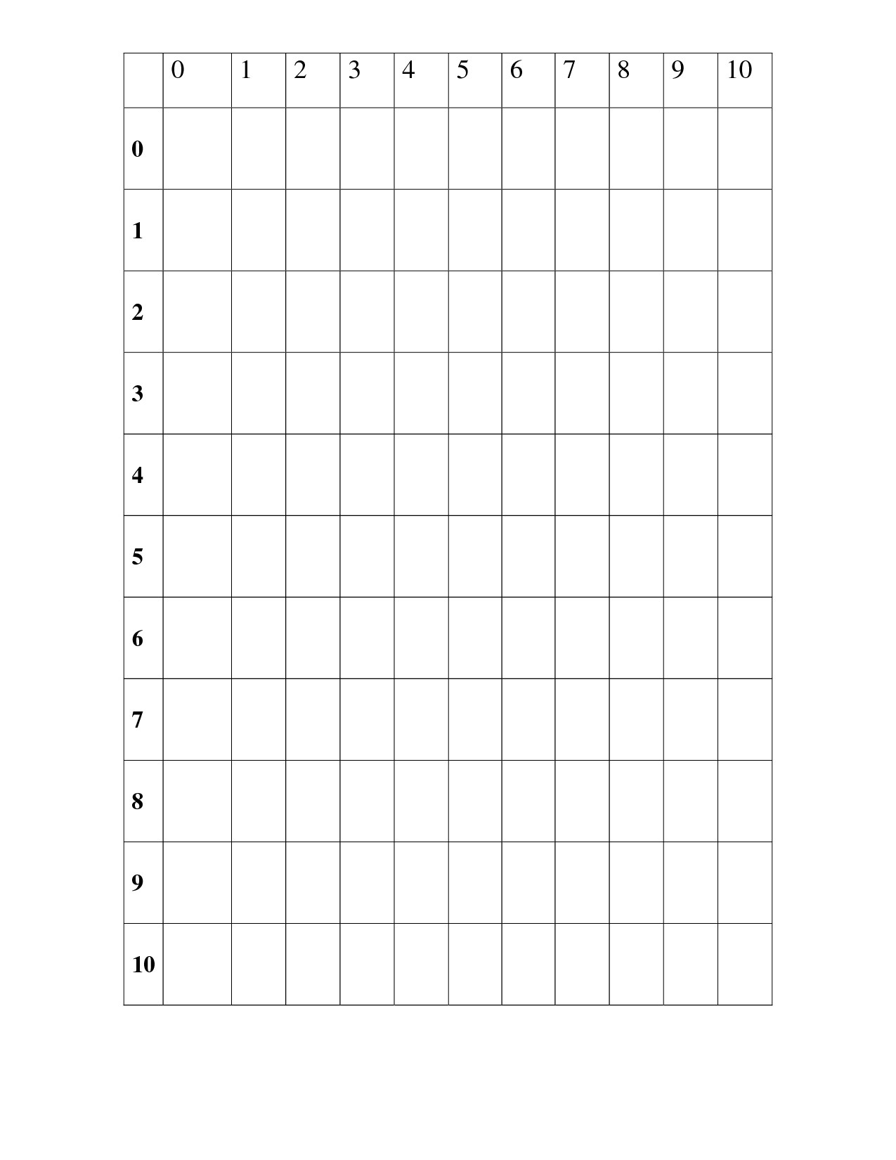 Top blank multiplication table printable | Aubrey Blog