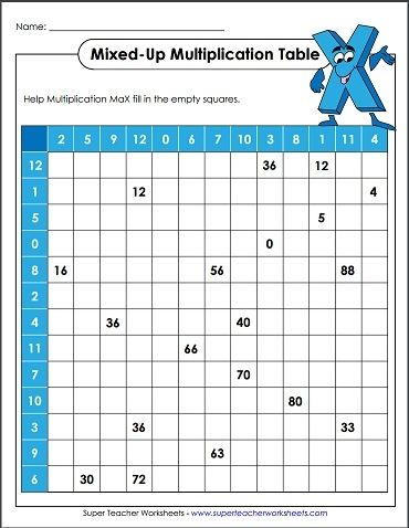 Teach child how to read: Multiplication Times Tables Blank Worksheets
