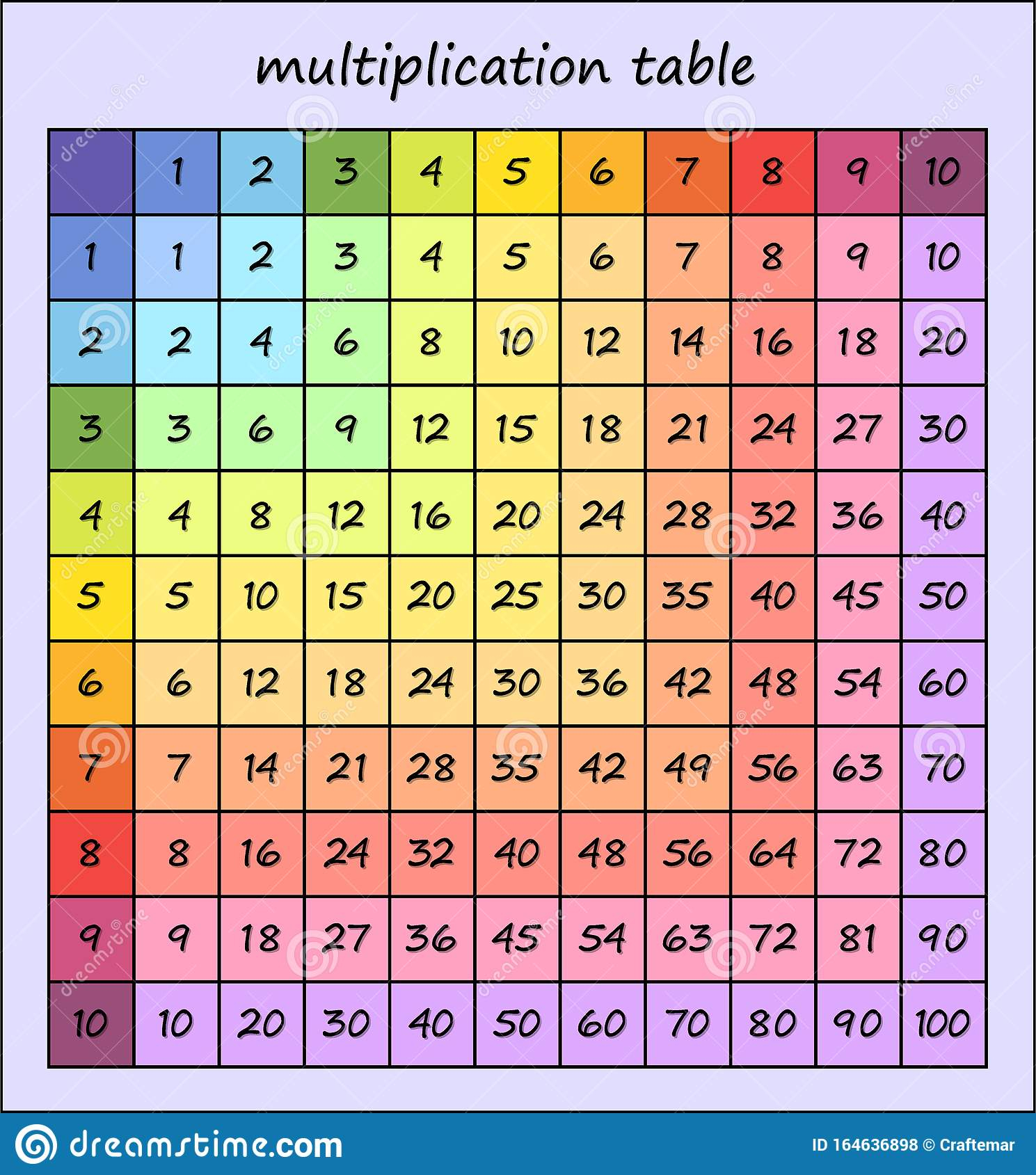 Free Printable Color Multiplication Chart 1-12 | Printable