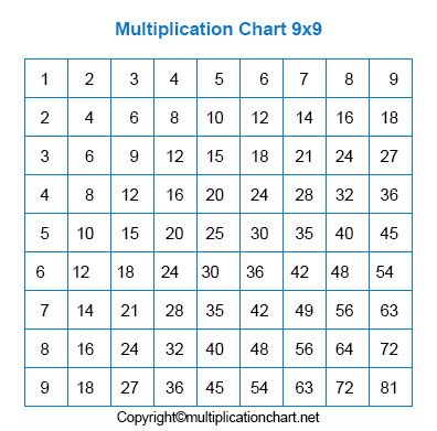 Multiplication Grid Chart 9x9 | 9x9 Multiplication Table in 2021