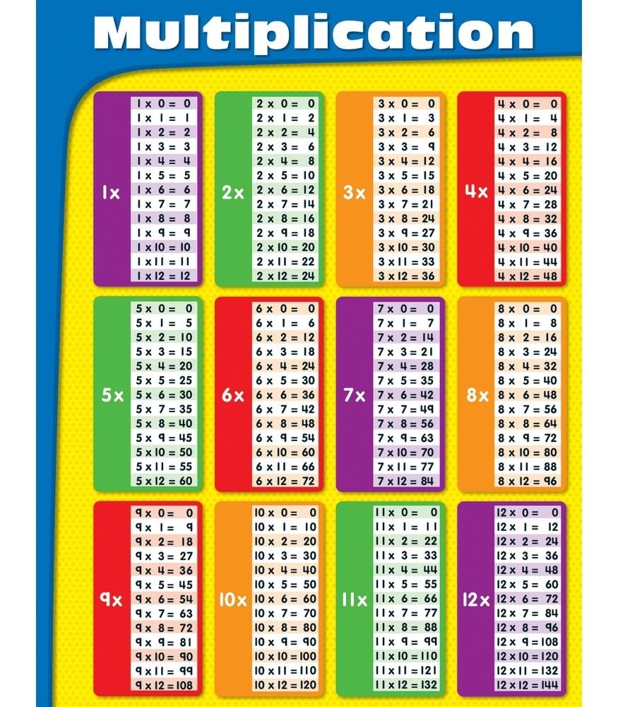 Carson Dellosa Education Multiplication Chart Grade 2-5 - Proudly