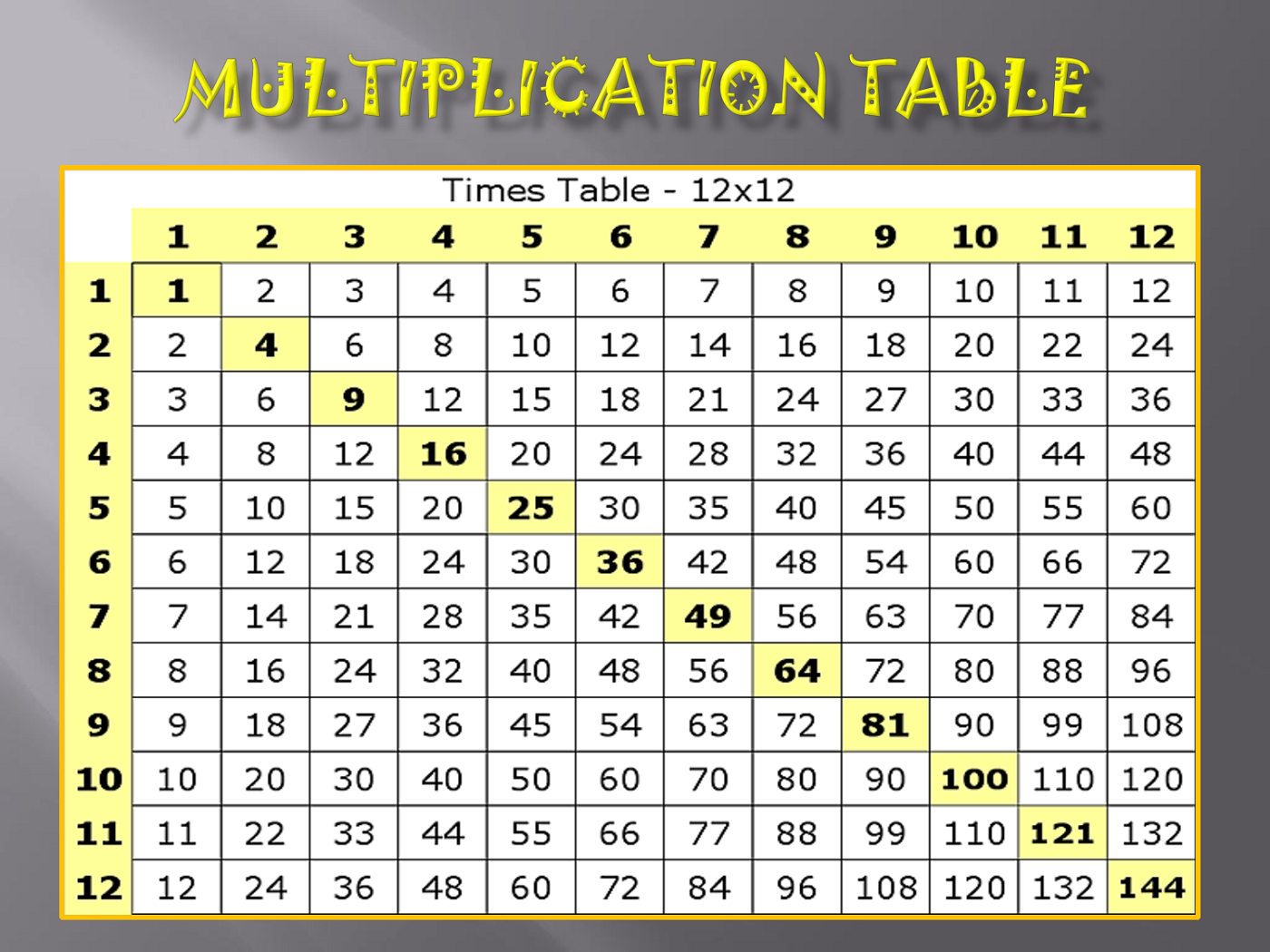 Printable 12X12 Multiplication Chart – PrintableMultiplication.com