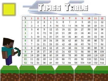 Minecraft Times Table by SCIO Education | Teachers Pay Teachers