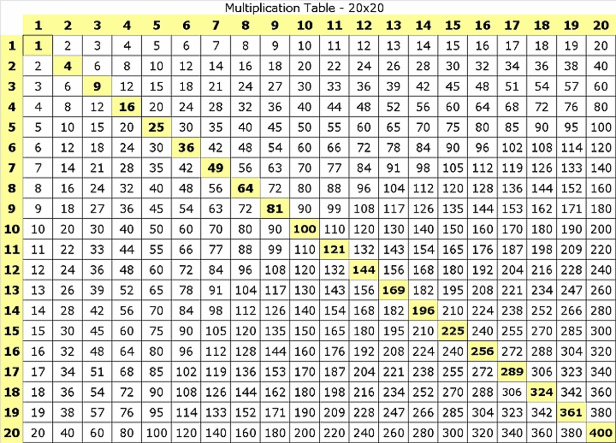 Printable Multiplication Chart 1-25 | PrintableMultiplication.com