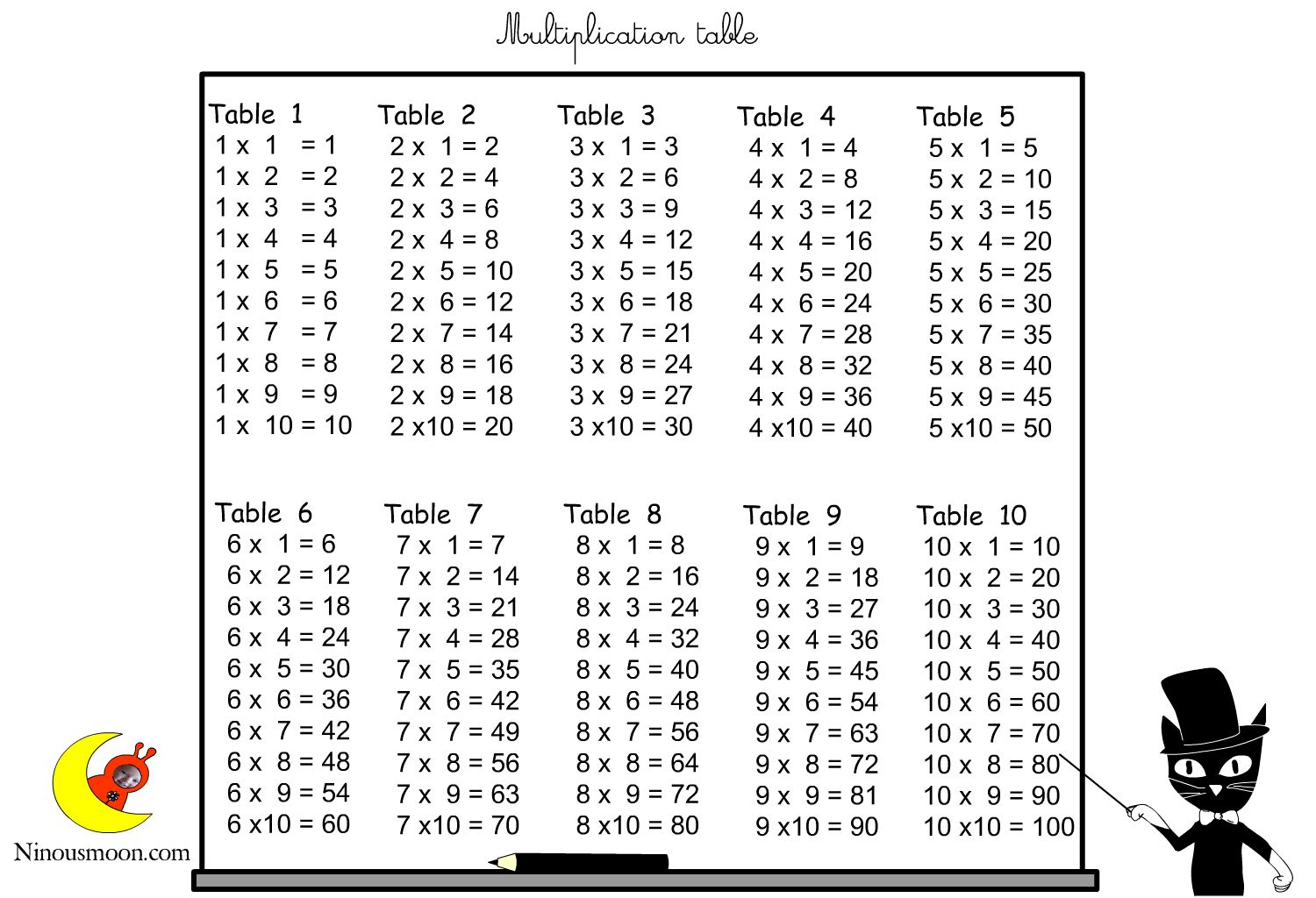 Free Printable Multiplication Chart 0-12 | PrintableMultiplication.com