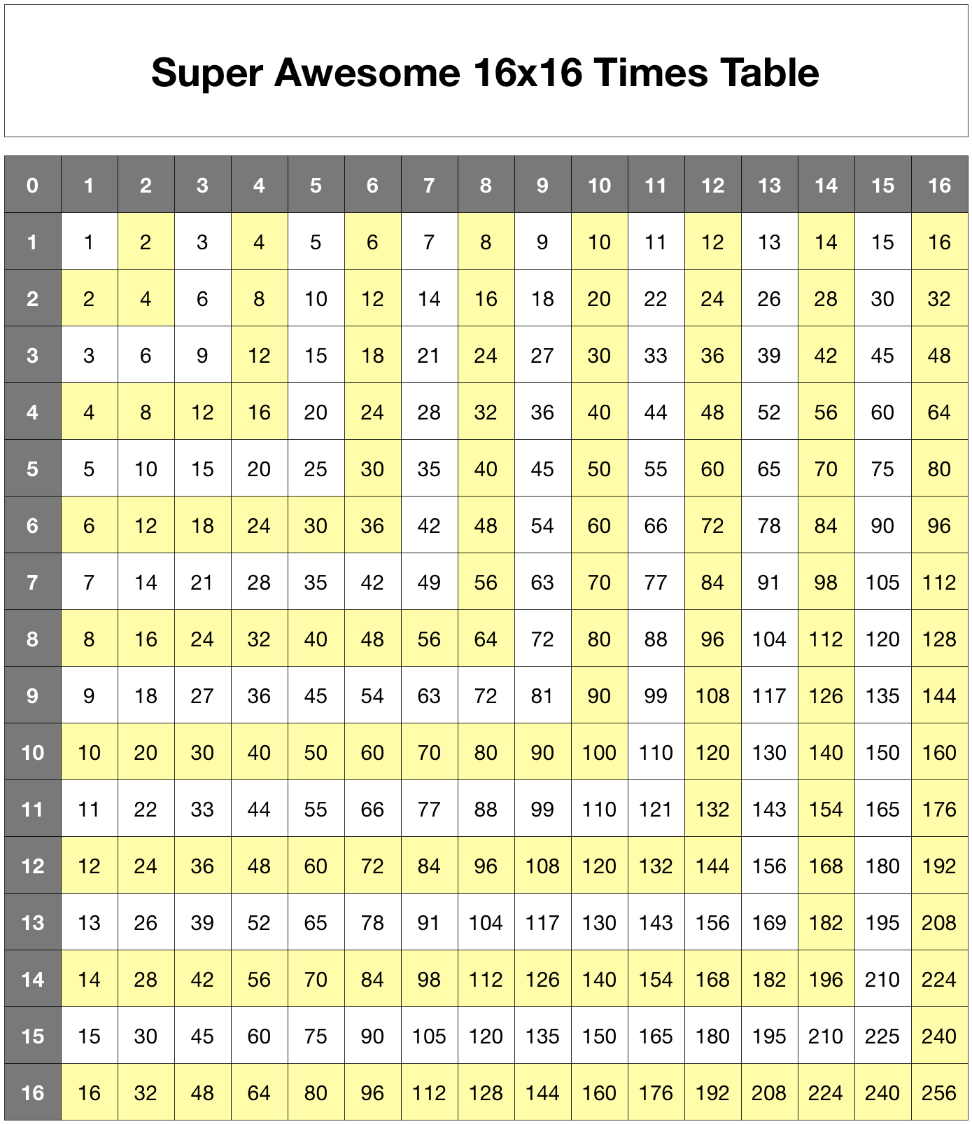 16x16 Multiplication Chart Printable