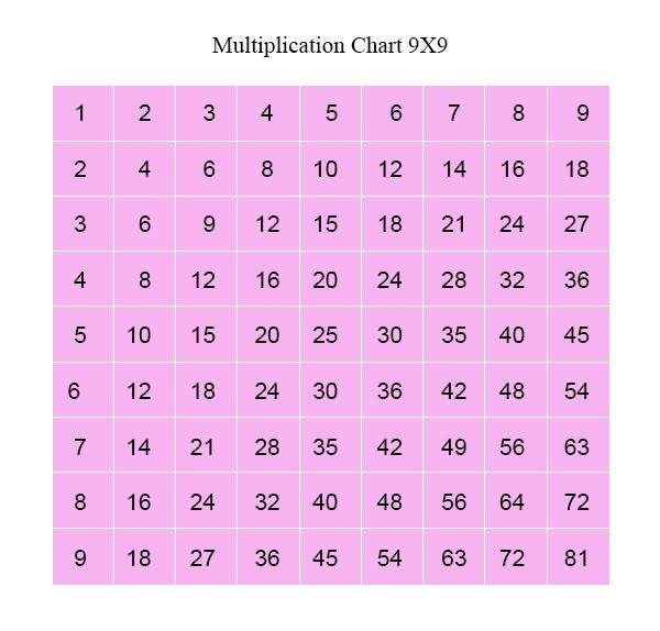 Free Printable Multiplication Table