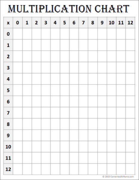 Free Math Printable: Blank Multiplication Chart (0-12) | Contented at Home
