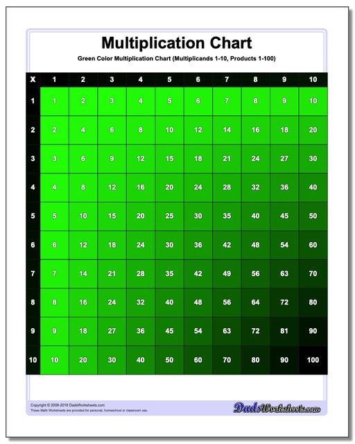 Multiplication Chart: Color Multiplication Chart