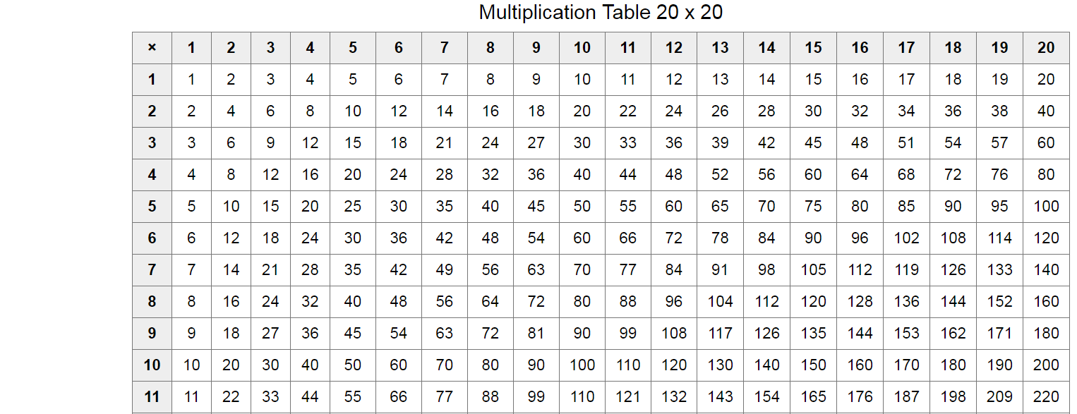 Printable Multiplication Charts Up To 20 | Printable Multiplication