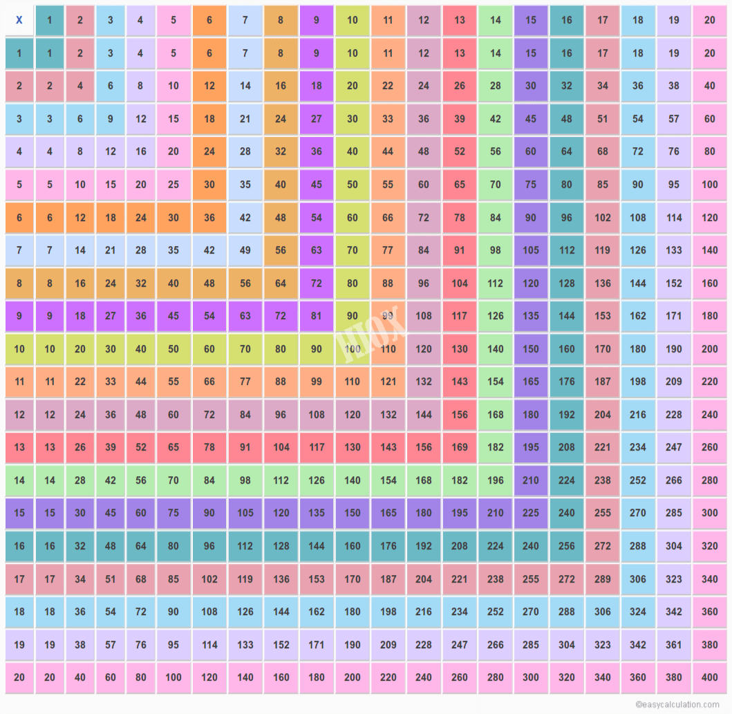 Printable Multiplication Chart 20X20 | PrintableMultiplication.com