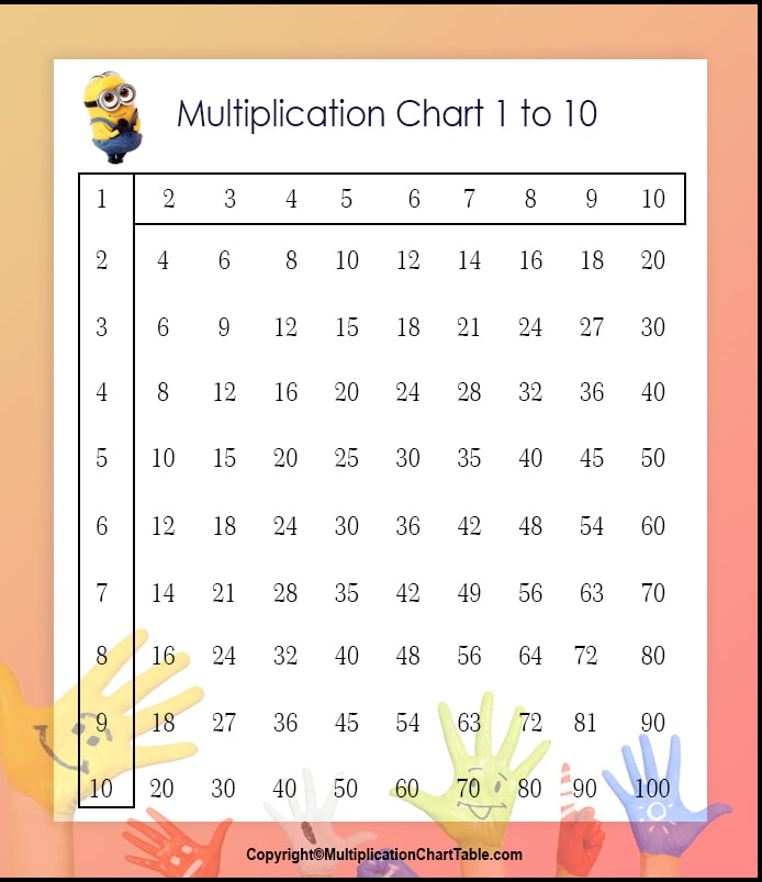 Multiplication Chart Table 1-10 [Printable & PDF]
