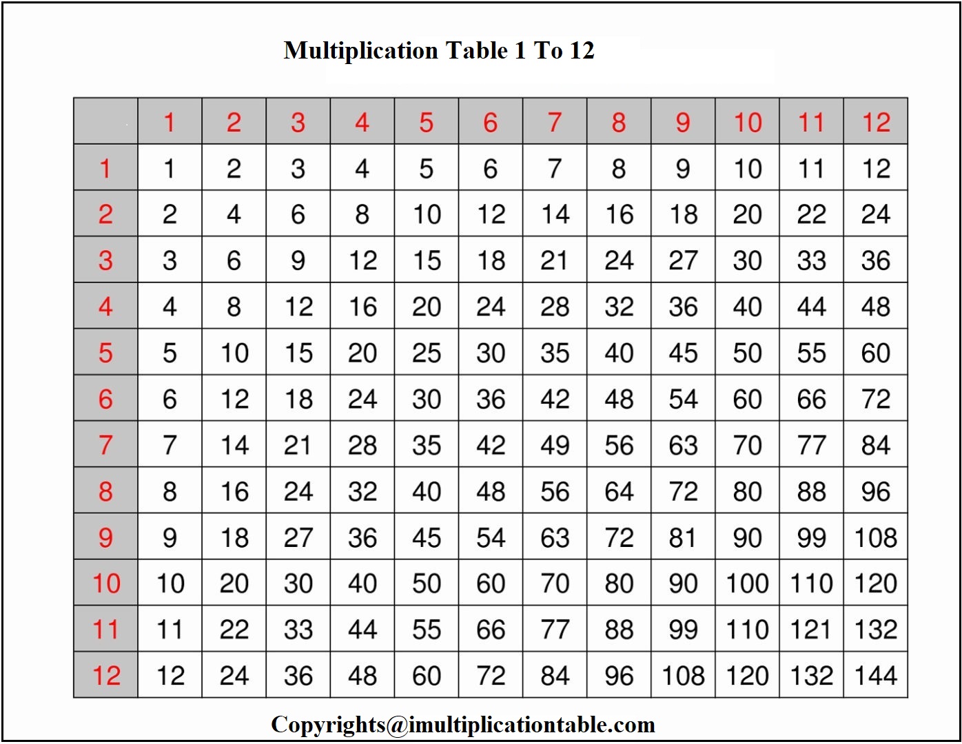 5+ Free Printable Multiplication Chart 1 To 12 [PDF]