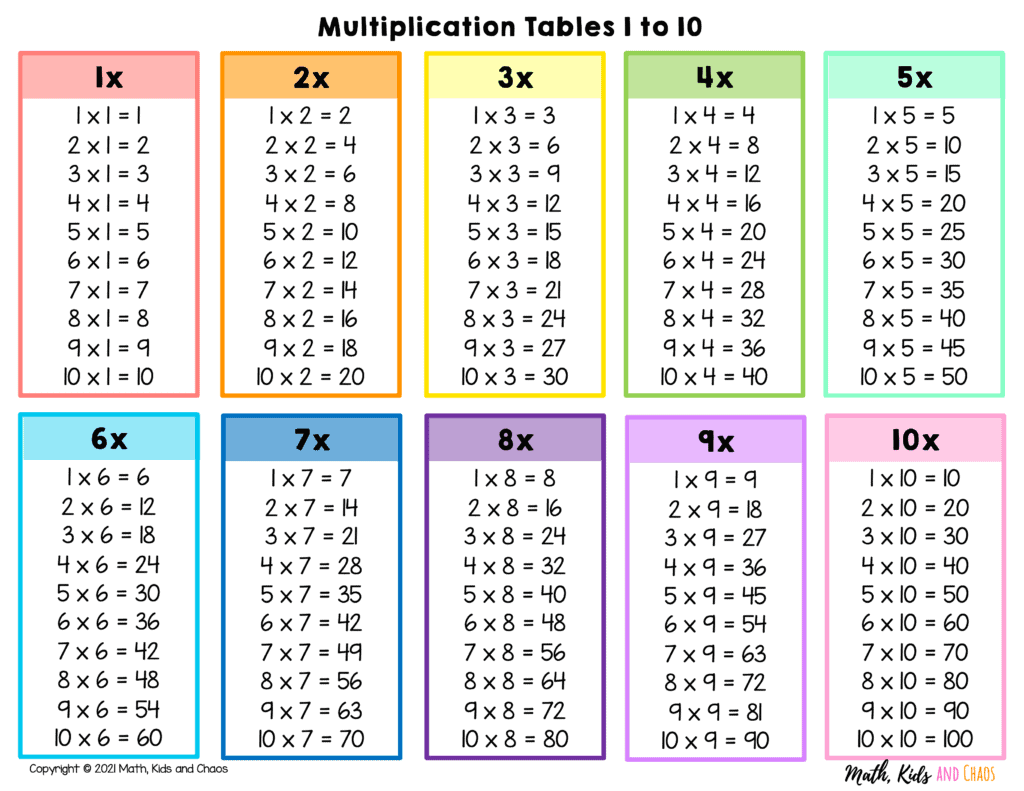 Printable Multiplication Tables (1-10)