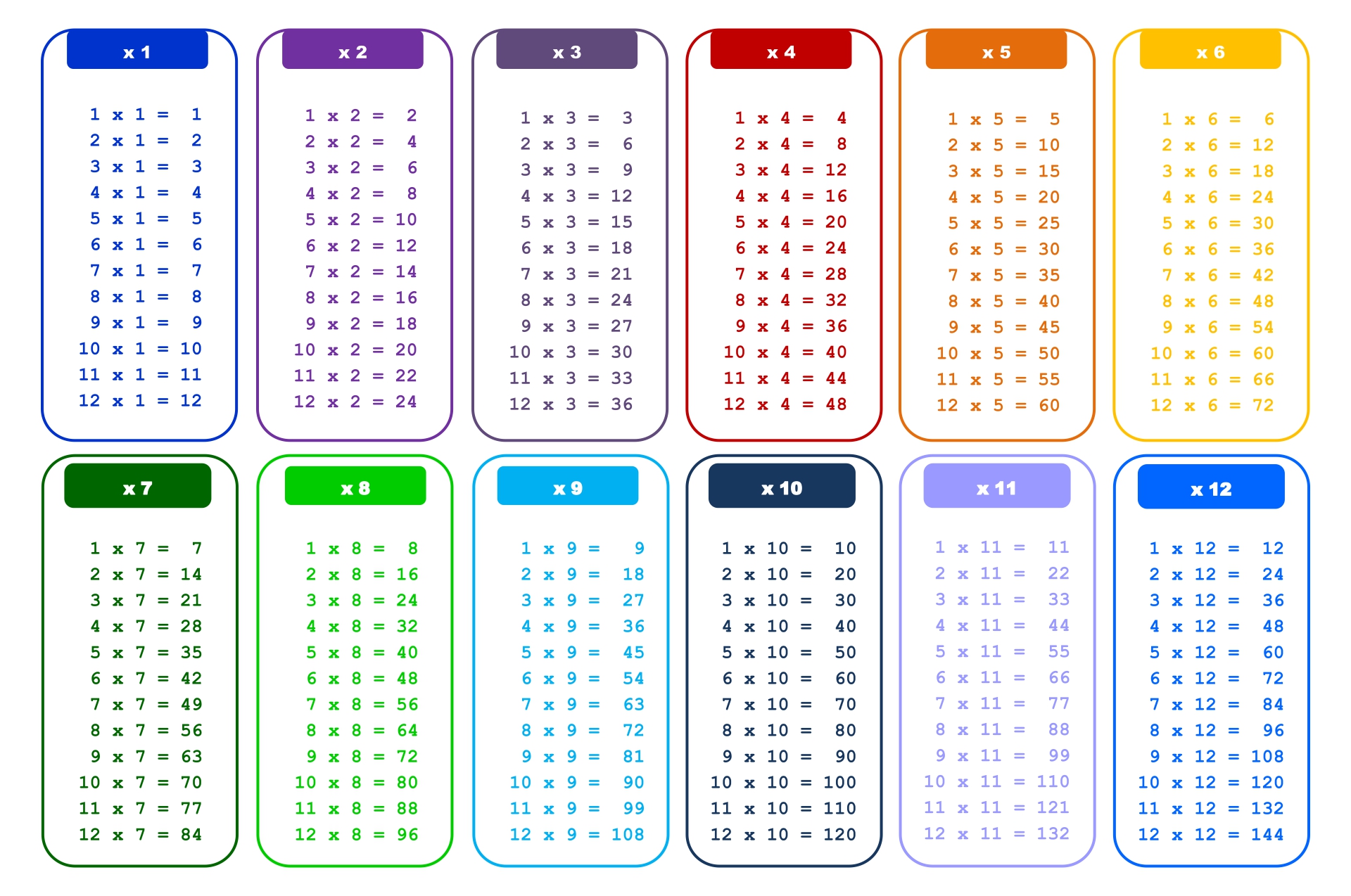 7 Best Images of Printable Multiplication Tables 0 12 - Multiplication