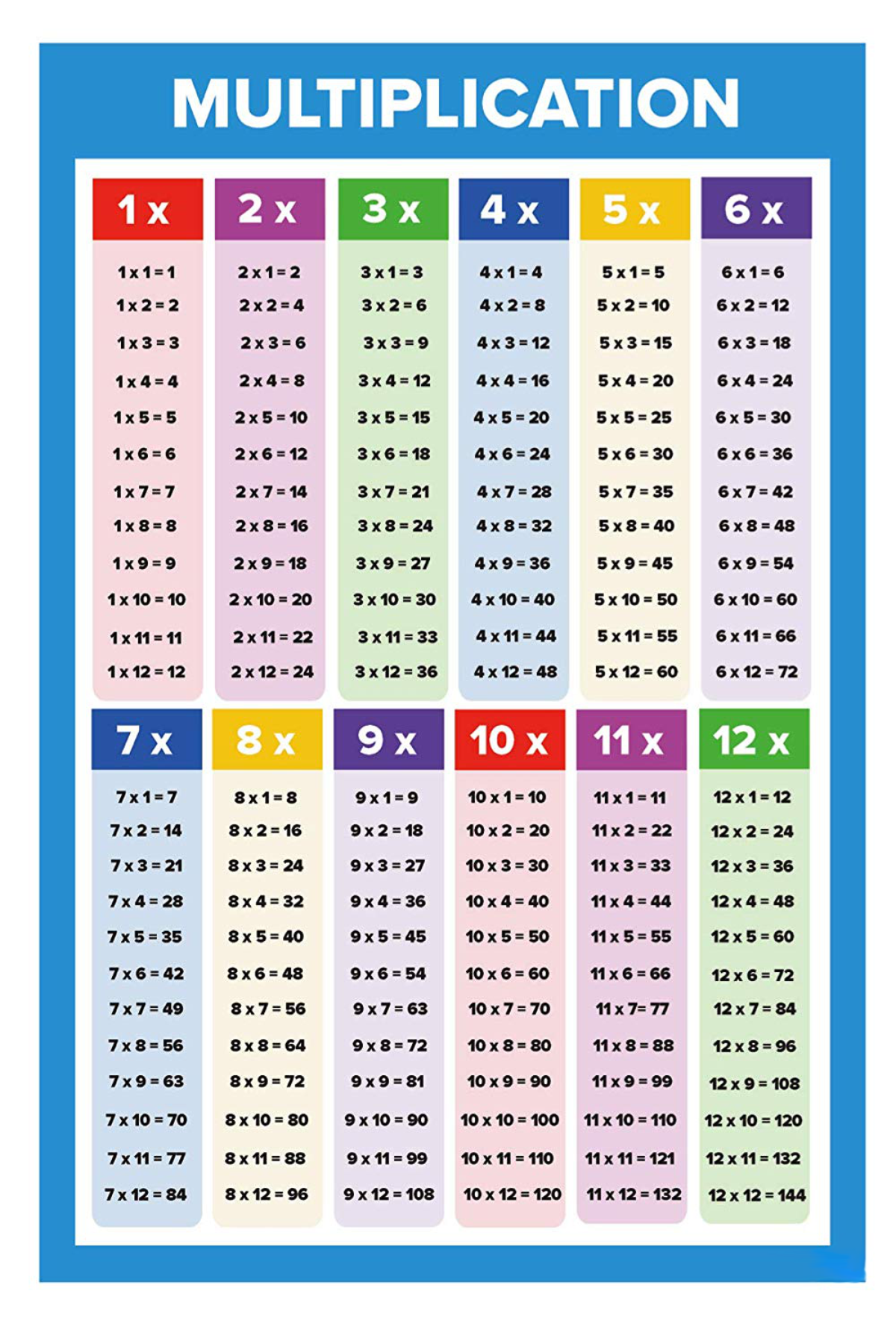 1-10 Multiplication Chart | PrintableMultiplication.com