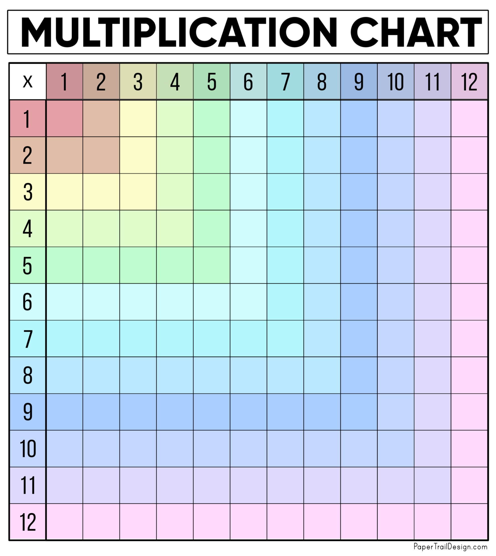 Free Multiplication Chart Printable - Paper Trail Design