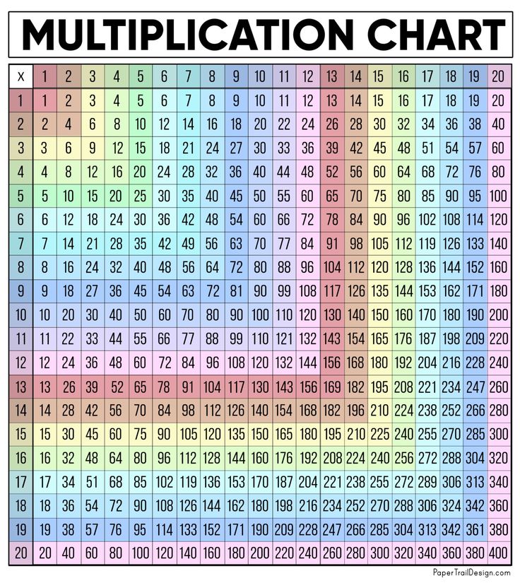 Free Multiplication Chart Printable | Paper Trail Design in 2021
