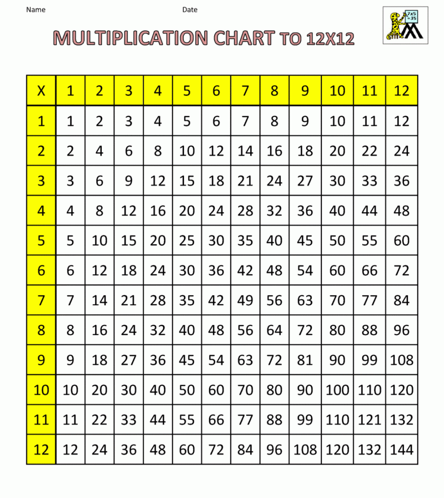 Printable Blank Multiplication Table 12×12 | Printable Multiplication