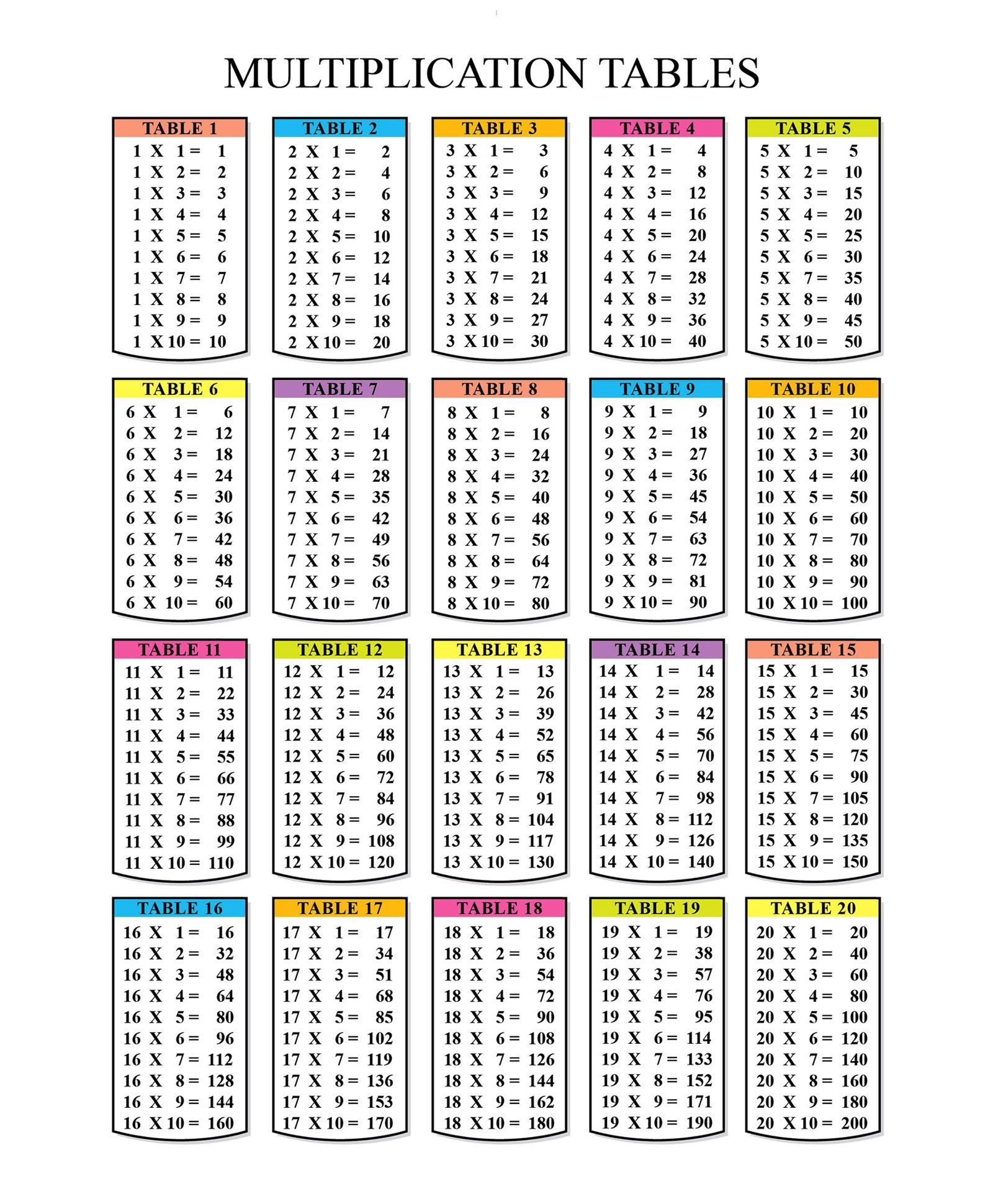 Printable Multiplication Table 1-15 | Printable Multiplication Flash Cards