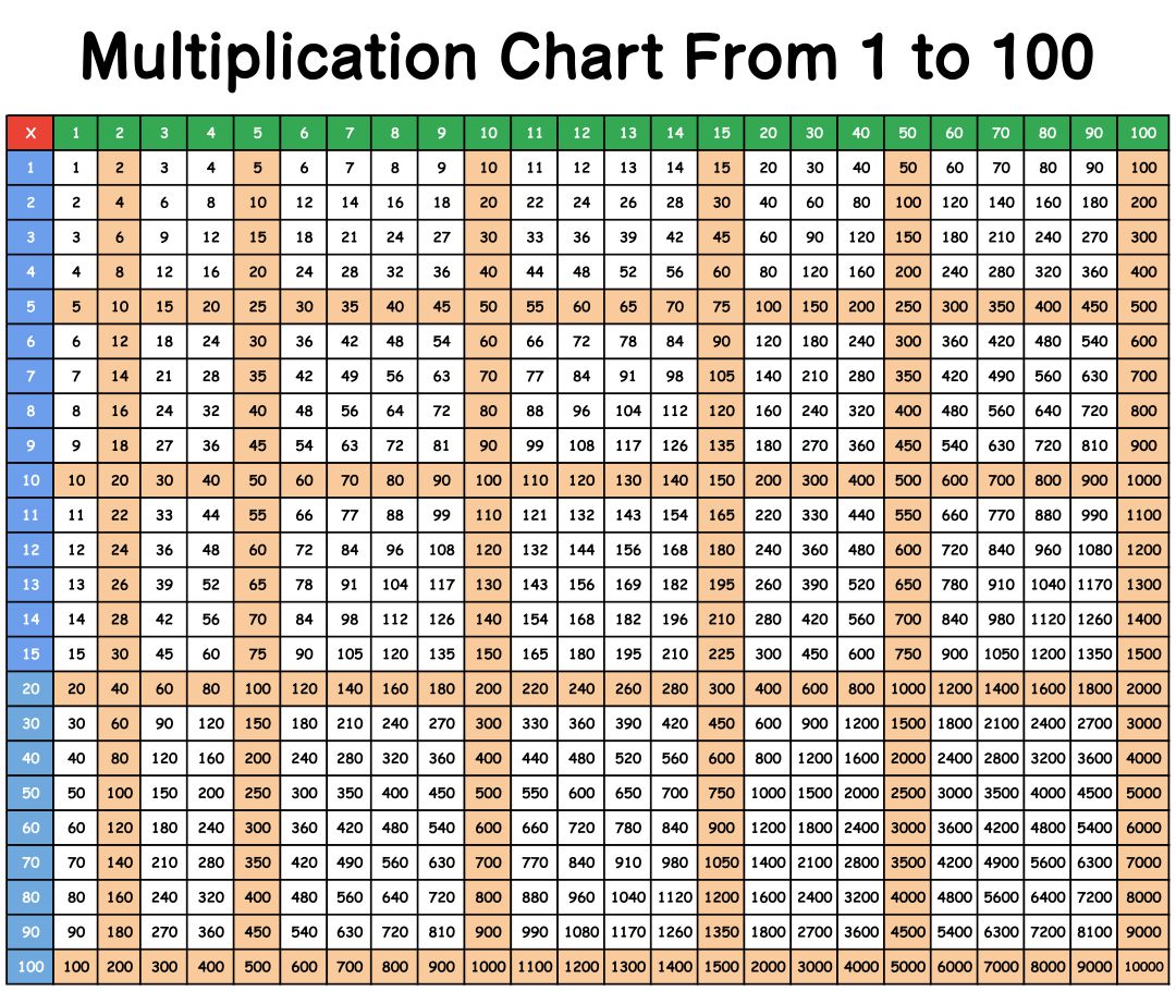 10 Best Printable Multiplication Chart 100 X - printablee.com