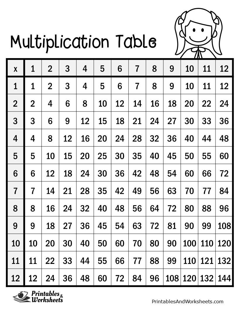Printable Multiplication Chart 12×12 | AlphabetWorksheetsFree.com