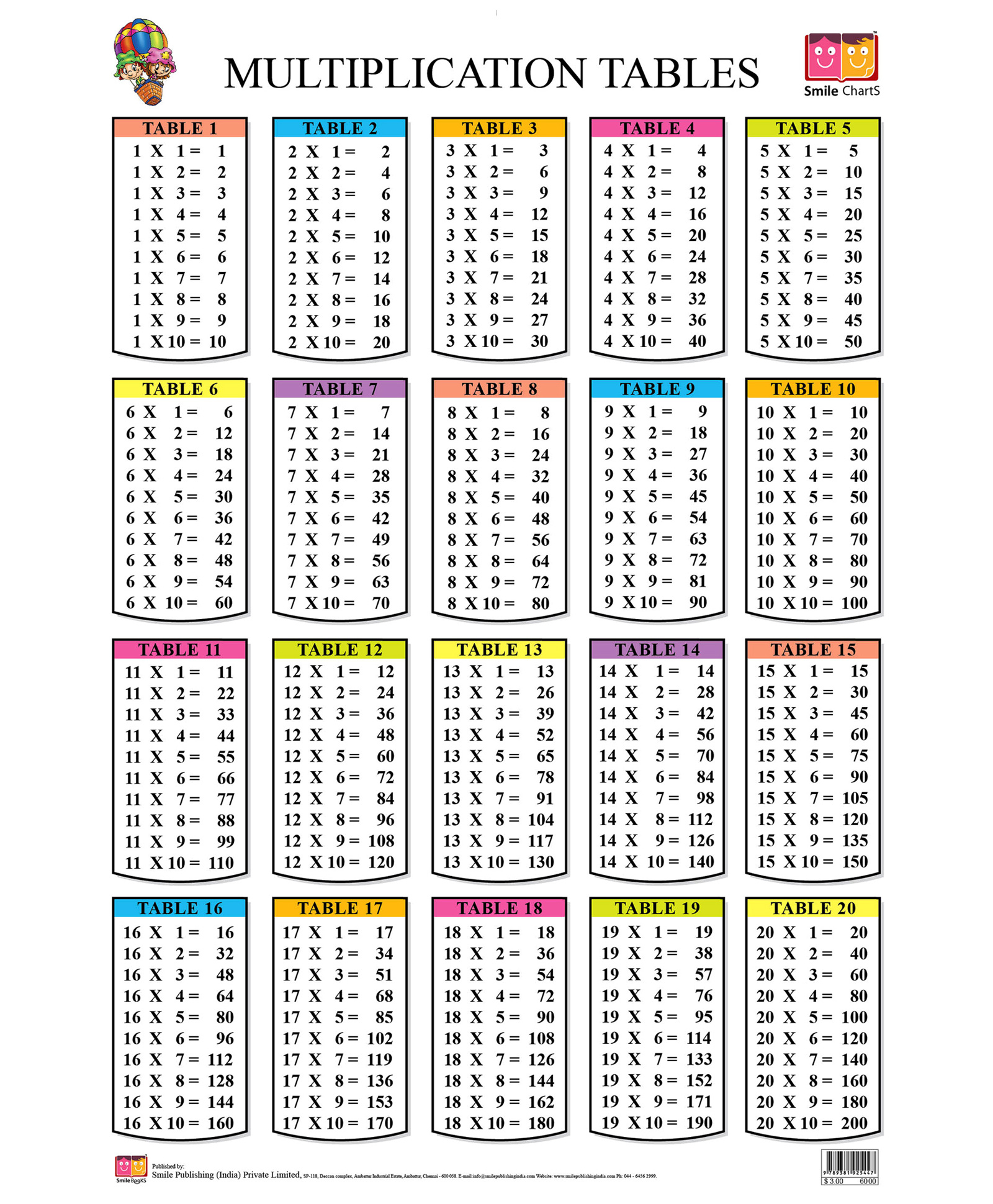 Printable Multiplication Table 20×20 | PrintableMultiplication.com