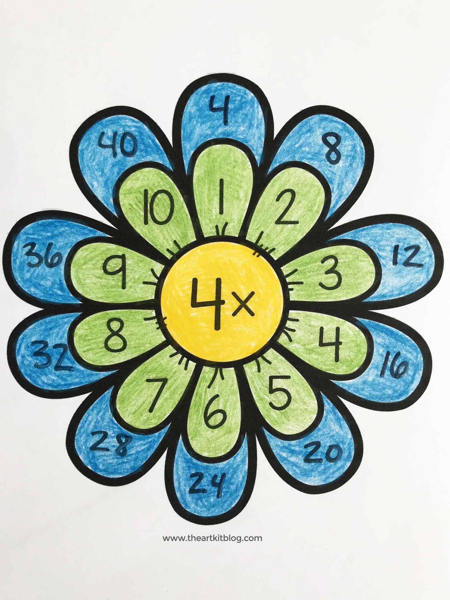 Elementary Multiplication Flowers