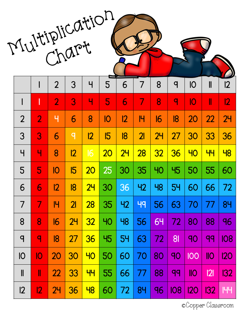 Printable 12X12 Multiplication Table | PrintableMultiplication.com