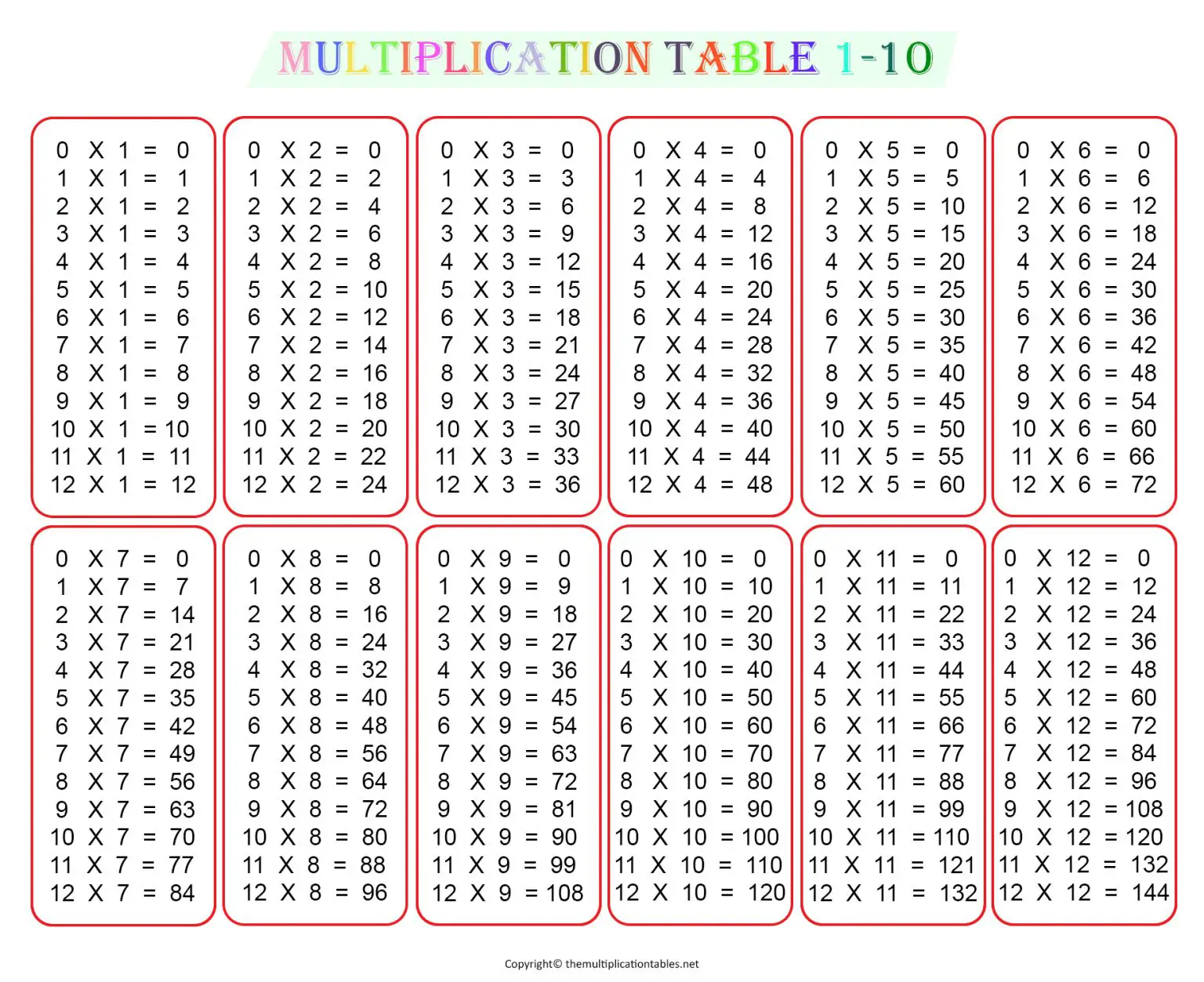 Multiplication Chart 1-12 Table Free Printable Template PDF
