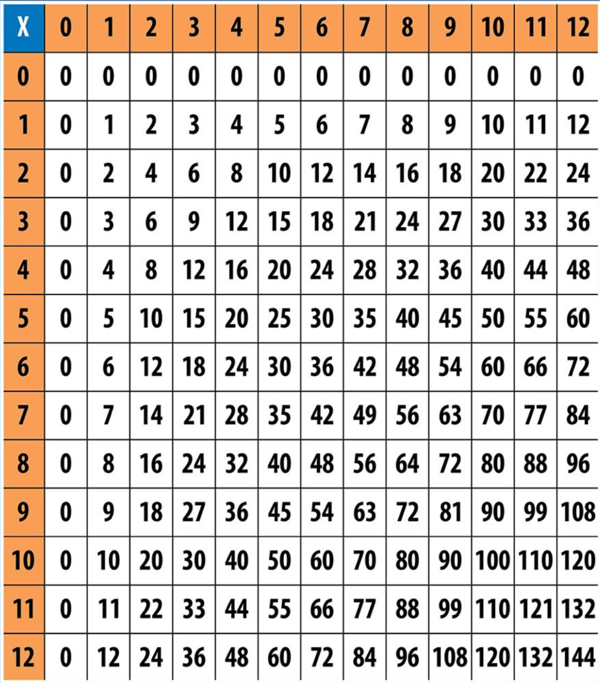 Multiplication Chart To 15 | Printable Multiplication Flash Cards