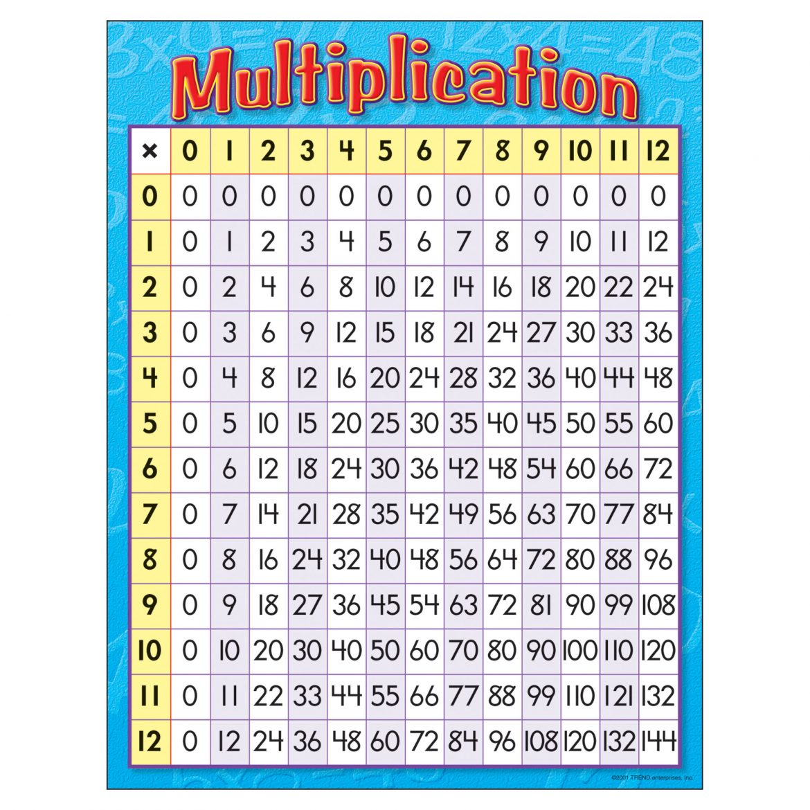 10 Creative 5th Grade Multiplication Chart Printable
