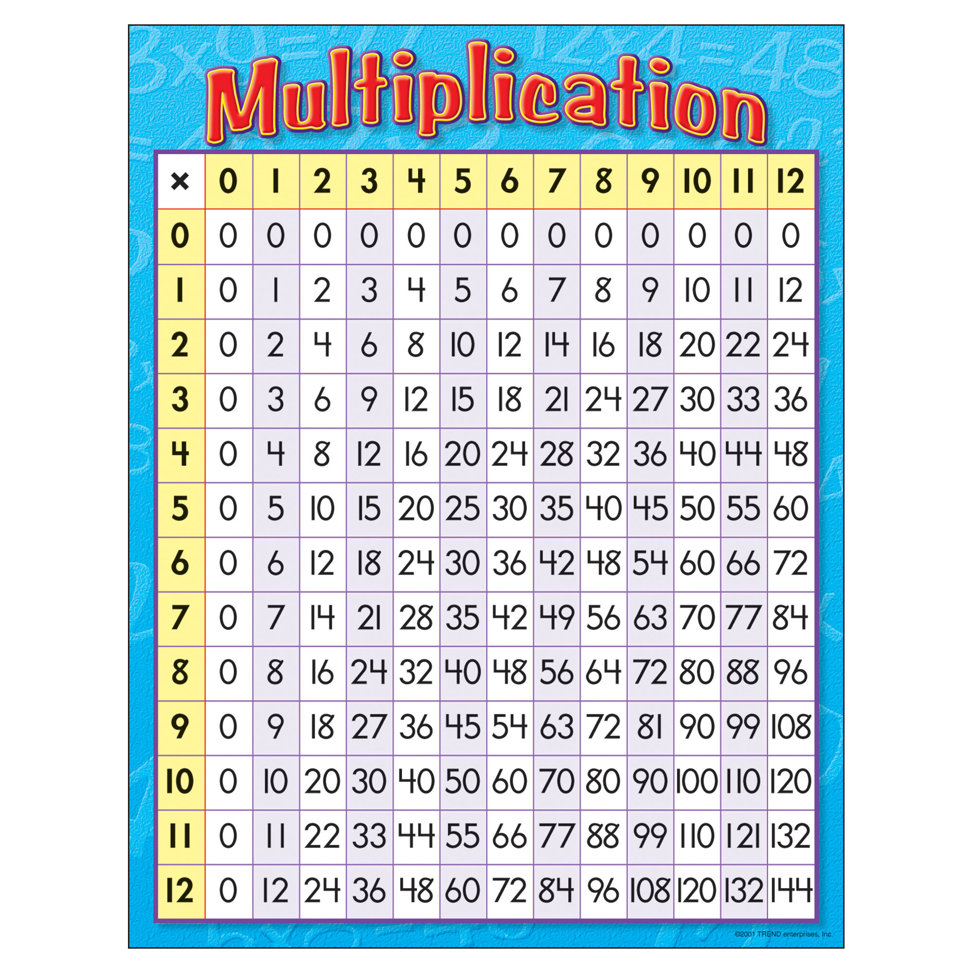 Multiplication Chart For 3rd Graders | Printable Multiplication Flash Cards