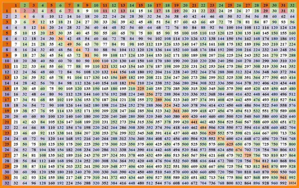 multiplication-chart-1-to-100-printable-times-table-chart-9